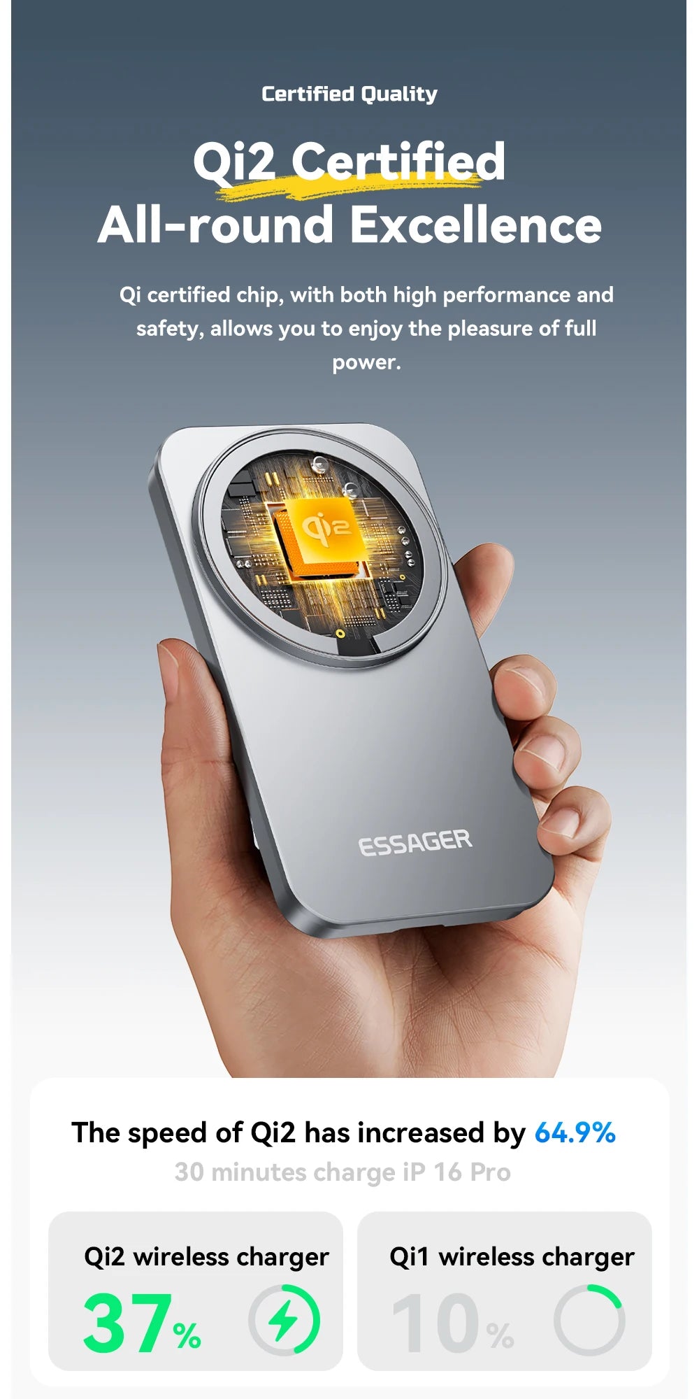 EssayerQi2 Magnetic Wireless Charger Stand Pad For Magsafe iPhone 16 15 14 13 Airpods  iWatch Foldable Fast Charging Station