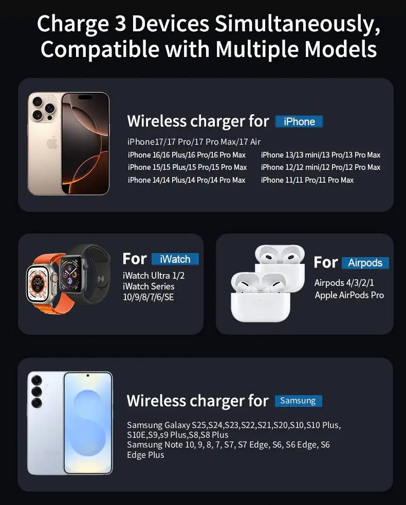 Qi1/Qi2.2 Foldable 3-in-1 Magnetic Wireless Charging Station for iPhone 12~17 Series AirPods iWatch Portable Travel Charger