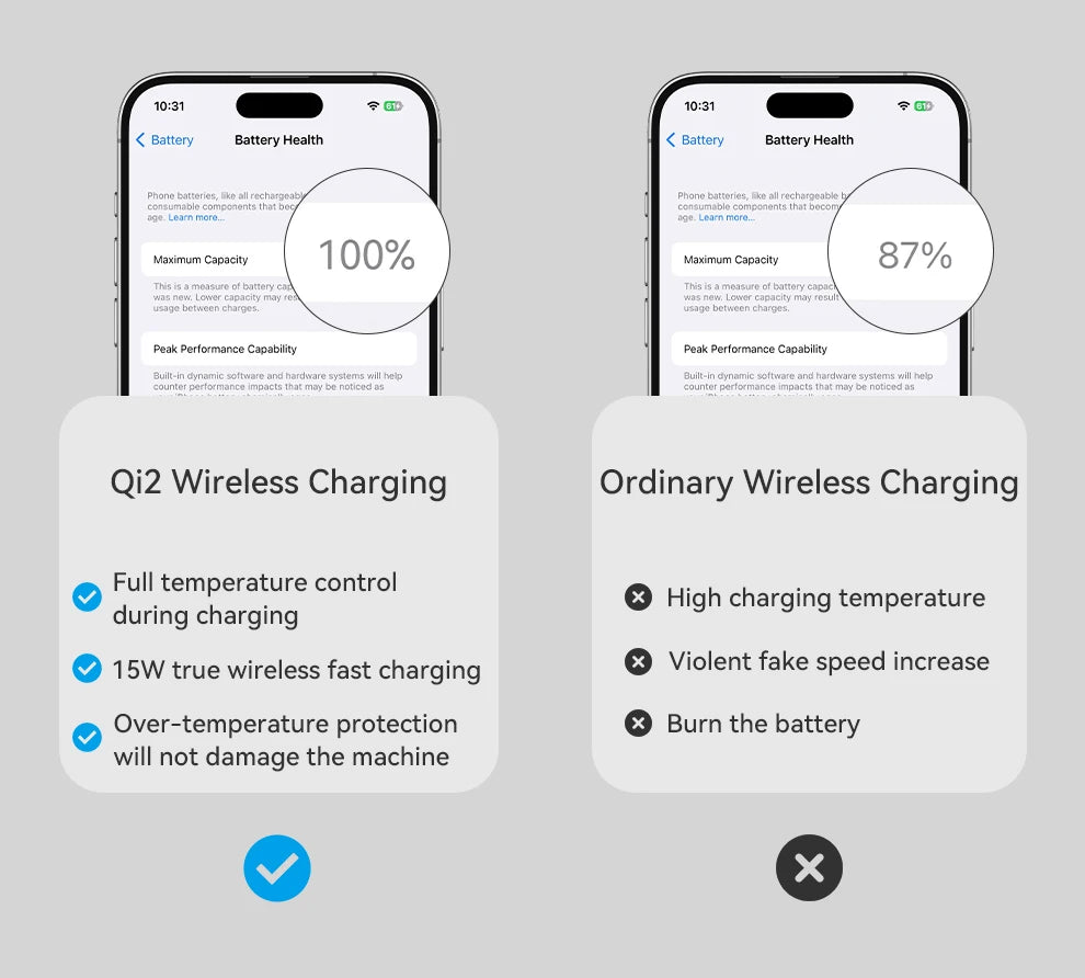 MAXCO Qi2 Magnetic Wireless Charger Fast Charger 3-in-1 Intelligent Fast Charging 15W for IPhone 15/16/17 for Iwatch & AirPods